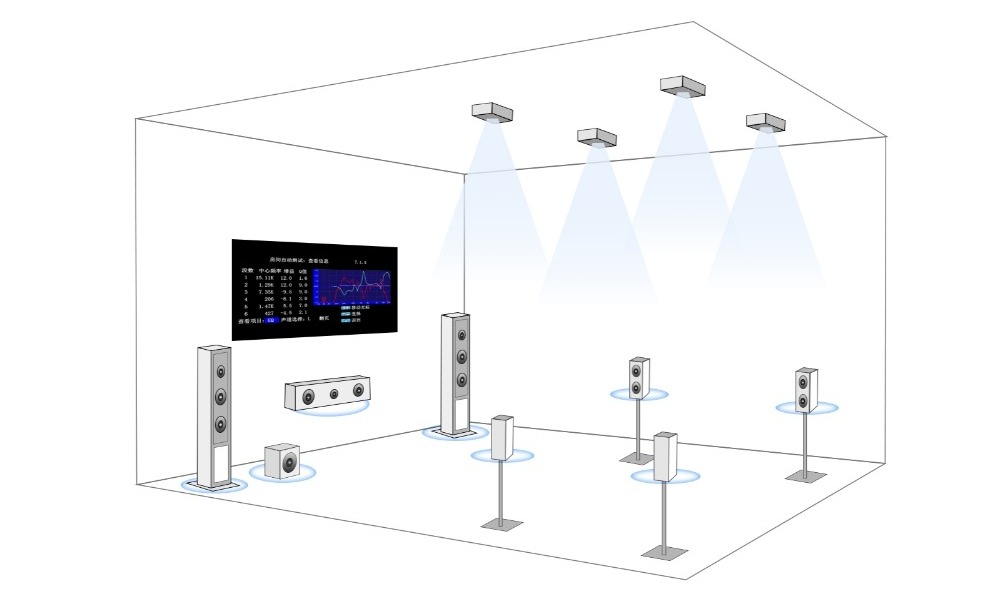 Engineer Testing Room