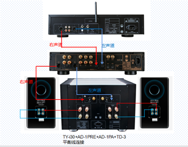 How to Connect Tonewinner Audio Speakers and Amplifier System