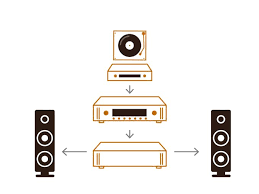 Let you know more about Home Theater and HIFI Audio